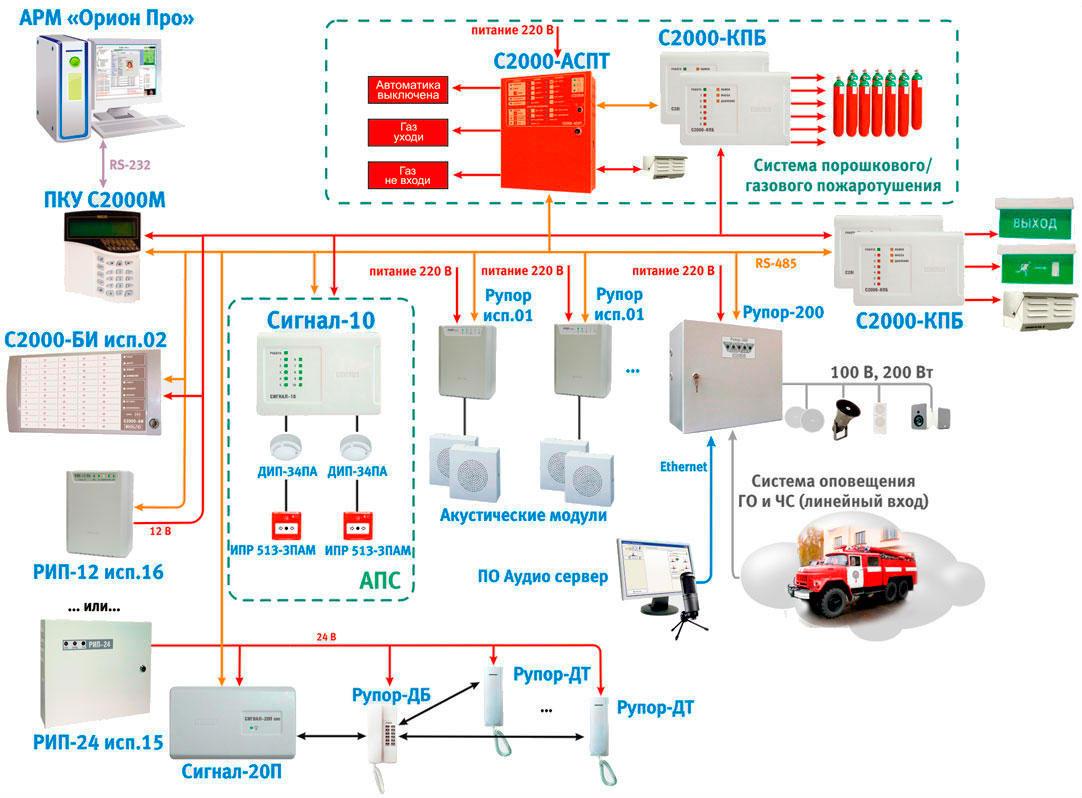 Схема СПСТ система пожарной сигнализации